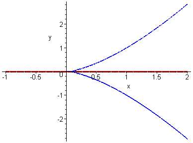 [Maple Plot]